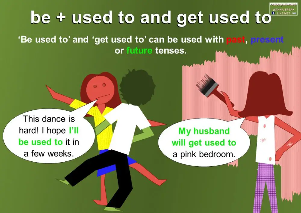 Be Used To Get Used To Grammar Differences: Used To, Be Used To, Get Used To - Mingle-ish