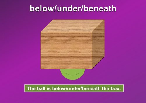 common prepositions - below/under/beneath