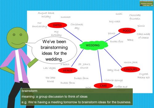 business idiom - brainstorm