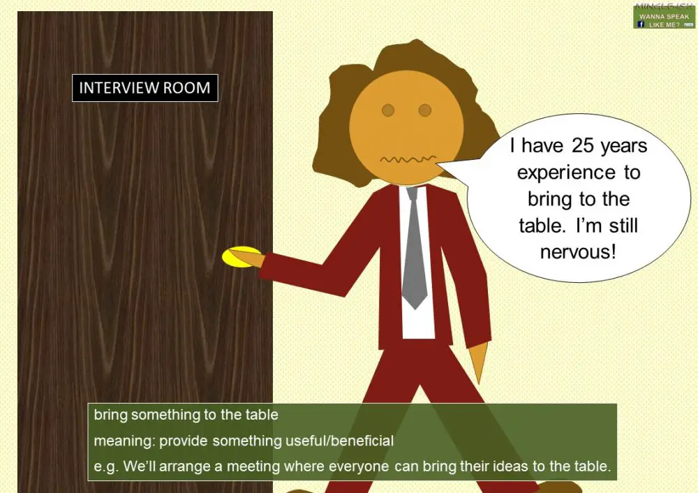 Idioms with verbs BRING Mingleish