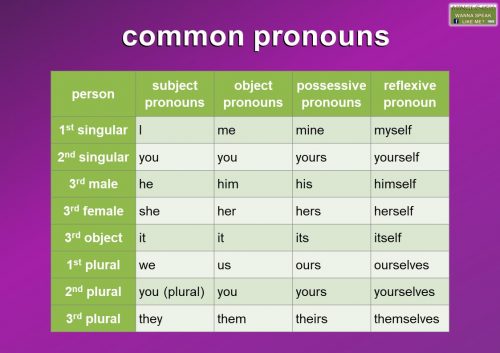 chart of common pronouns
