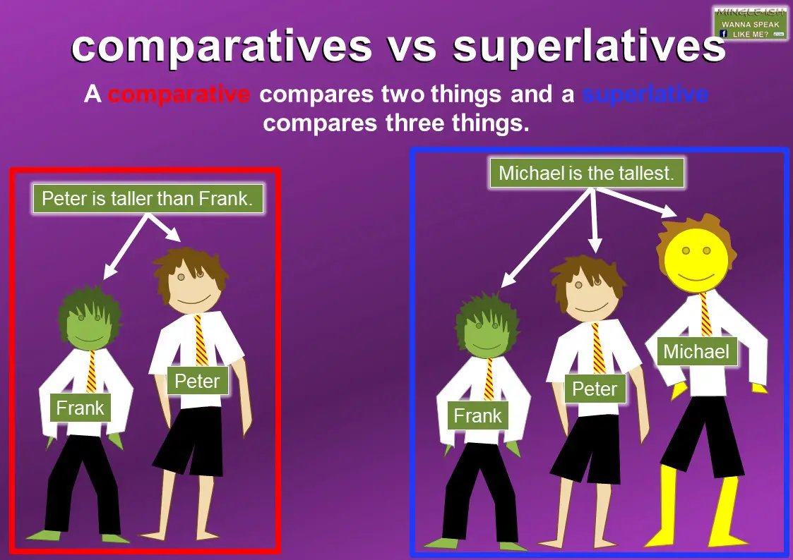 Comparatives And Superlatives 