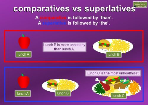 comparative and superlative comparisons rules