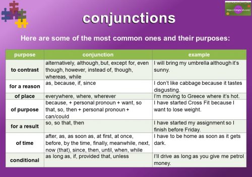 functions of conjunctions
