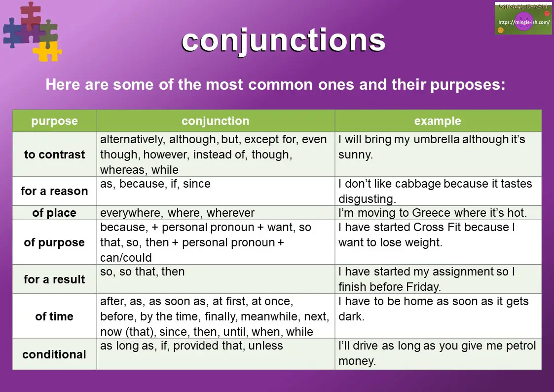 CONJUNCTIONS Meaning And Examples Mingle ish