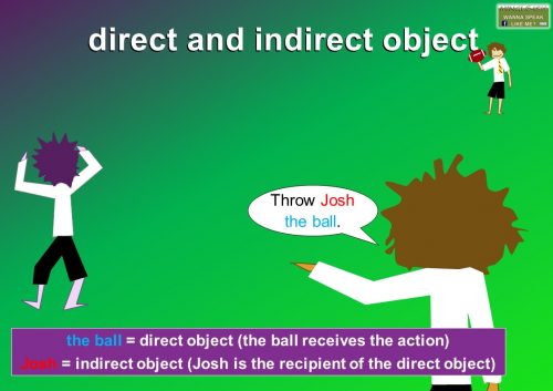 direct and indirect object definition