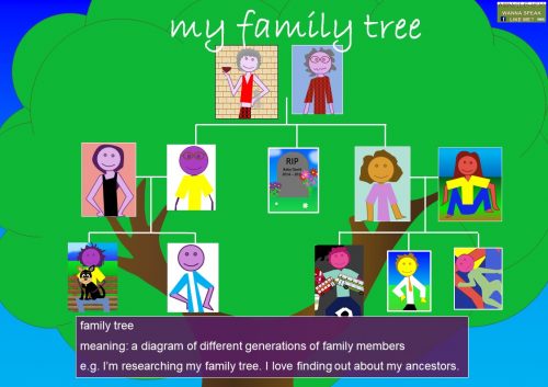 family idioms and sayings - family tree