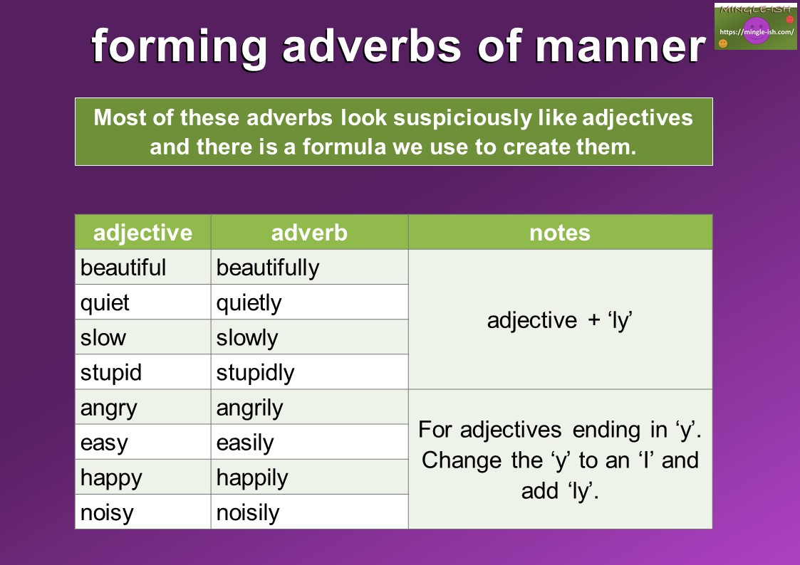 What Are Adverbs Of Manner Formed Adverb Of Manner In Fact Some | The ...