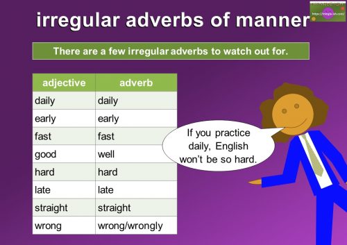 forming adverbs of manner