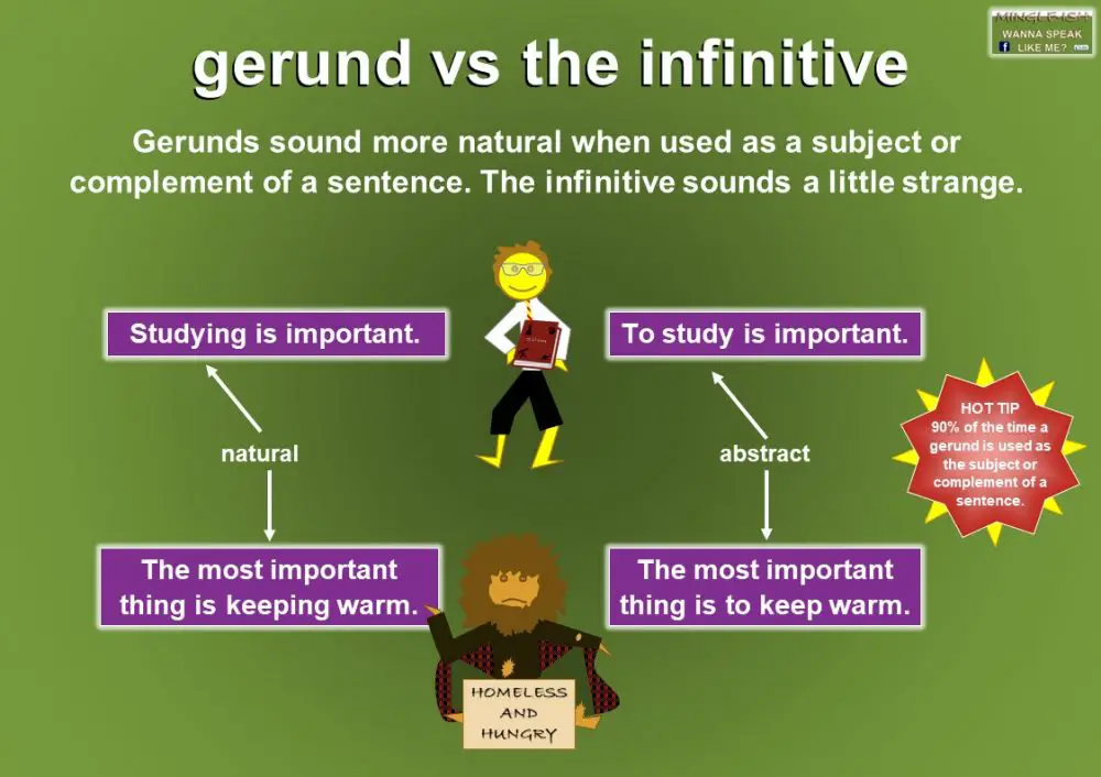 Gerund definition and examples - Mingle-ish