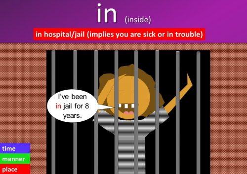 preposition in example - in hospital/jail (implies you are sick or in trouble)