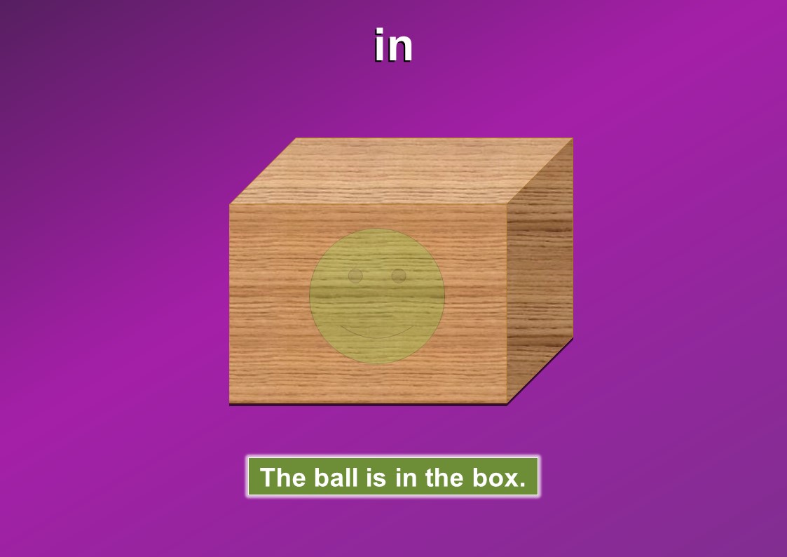 Prepositions In English Mingle ish