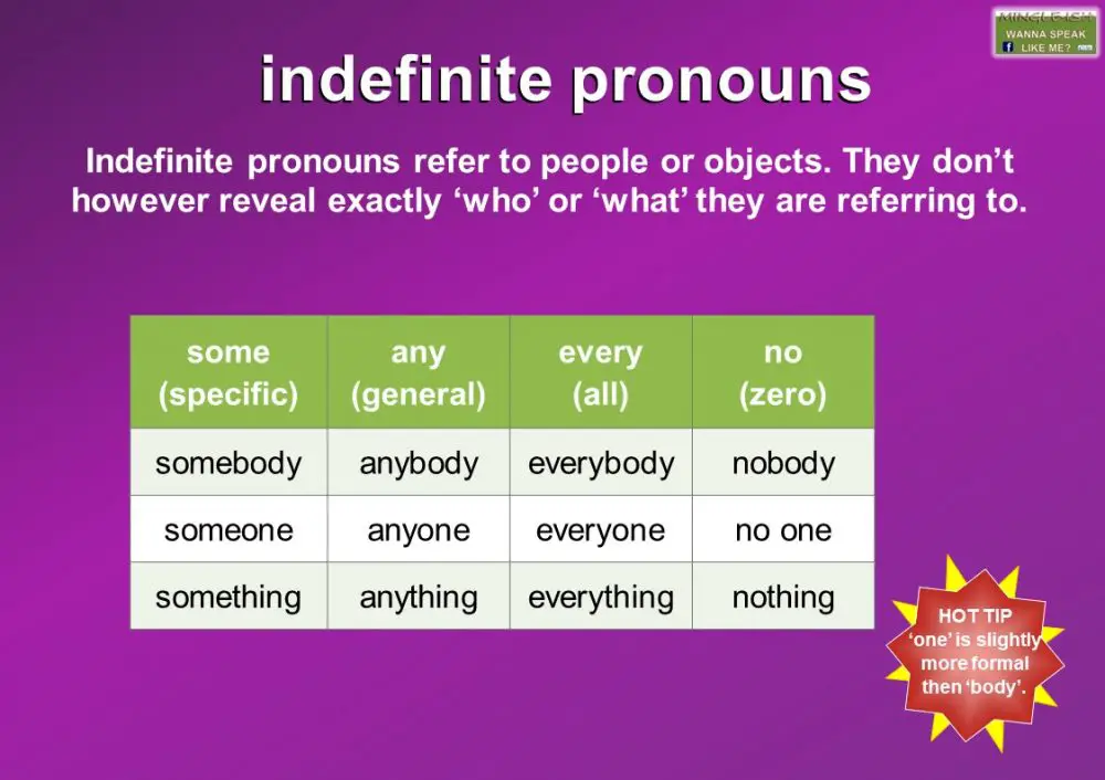 Indefinite Pronoun Meaning And Examples Mingle ish