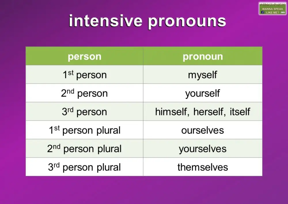 Intensive pronouns - definition and examples - Mingle-ish