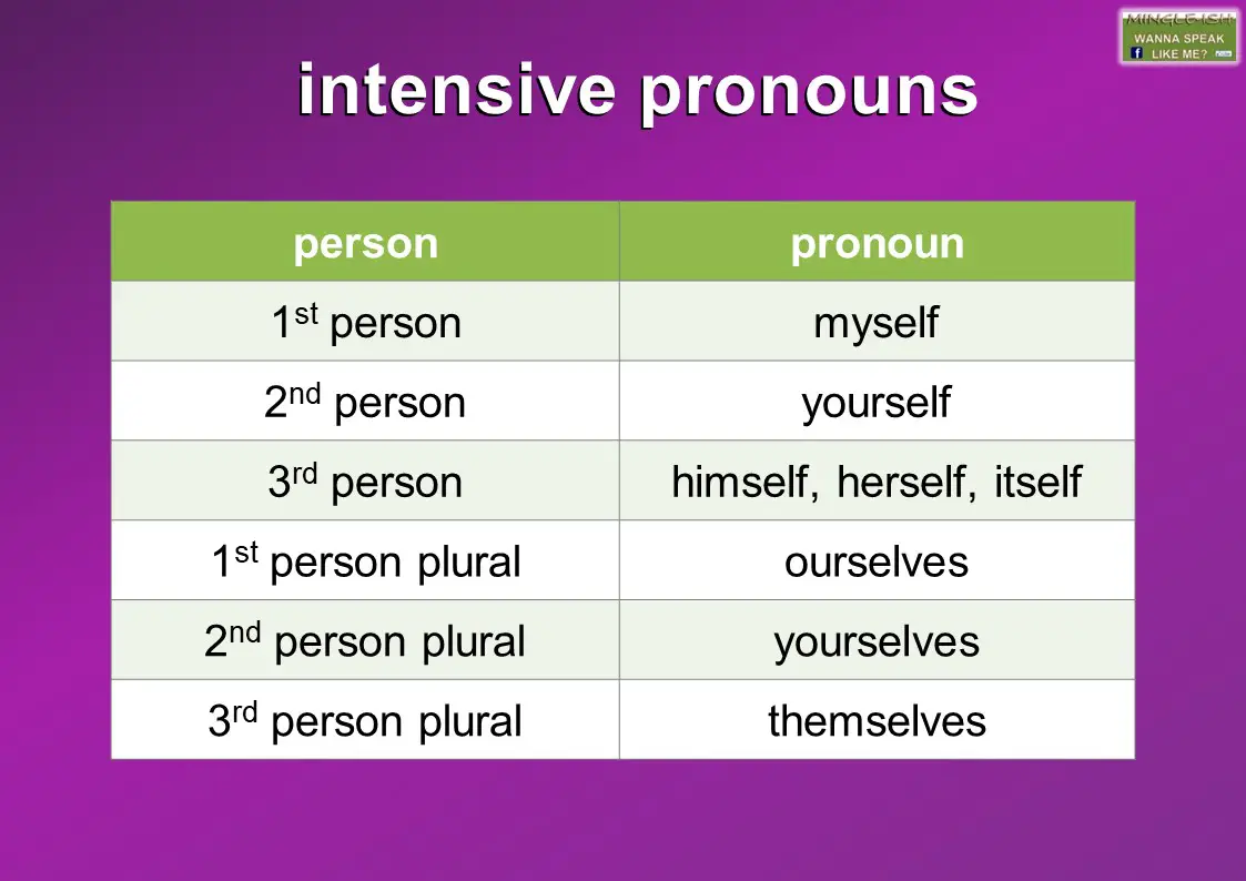 reflexive-pronouns-grammar-lesson-youtube