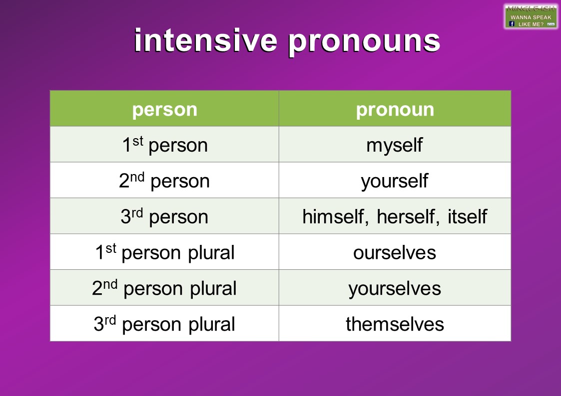Intensive Pronouns Definition And Examples Mingle ish