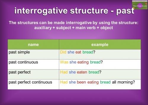 table of interrogative past tense structure with examples
