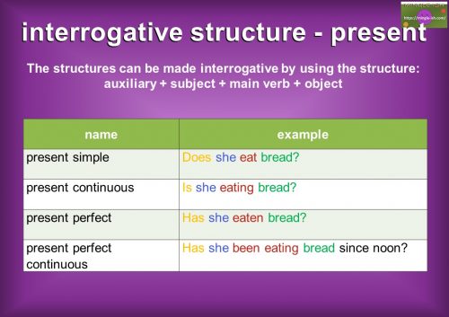 table of interrogative present tense structure with examples