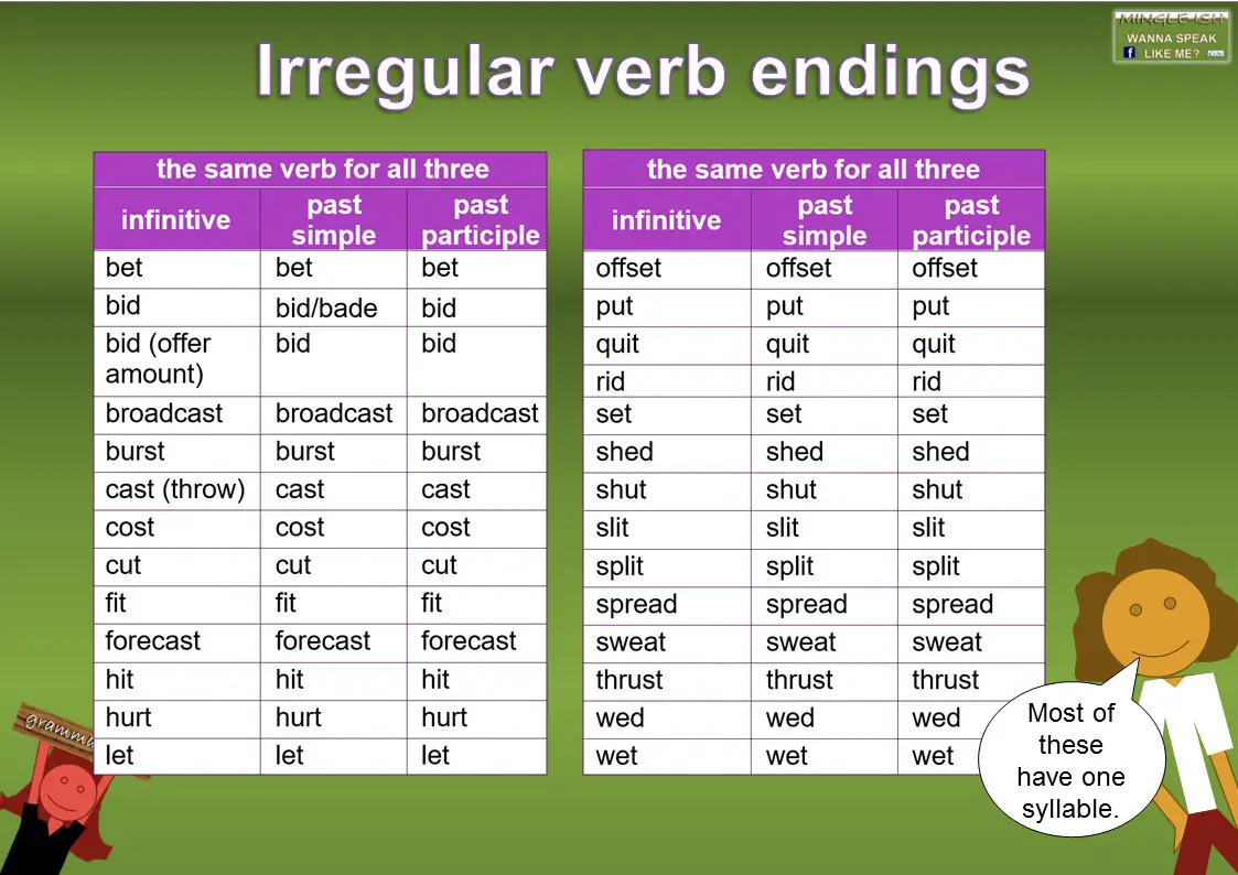 Look at the list of irregular verbs. Irregular verbs list. Get 3 формы. The most common Irregular verbs list. Irregular verbs Full list.