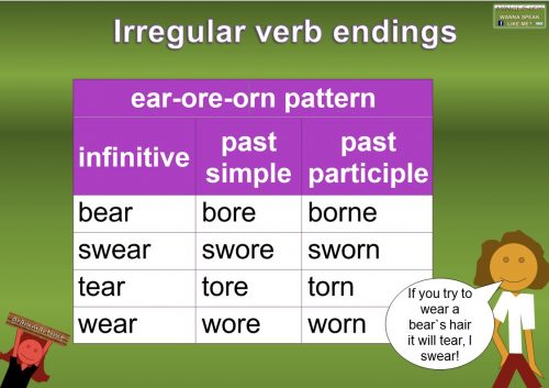 irregular verb ending patterns - ear-ore-orn