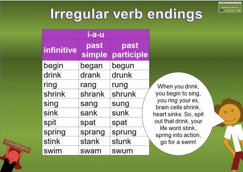 irregular verb ending patterns - i-a-u