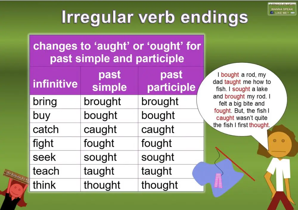 Irregular verbs - Mingle-ish