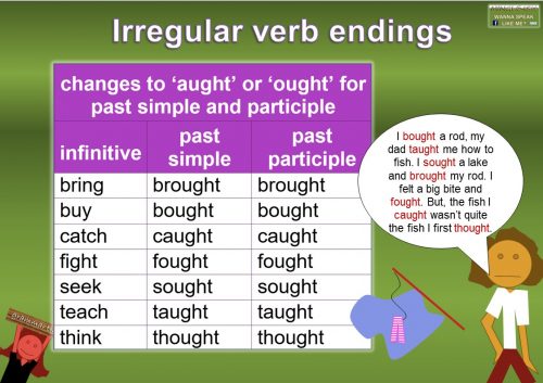 irregular verb ending patterns - ought