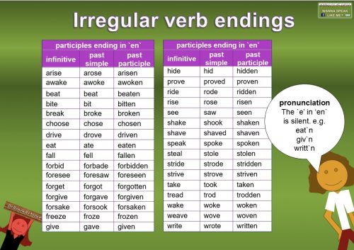 irregular verb ending patterns - participle ending in en