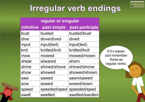 irregular verb ending patterns - regular or irregular