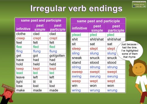 irregular verb ending patterns - same past and participle
