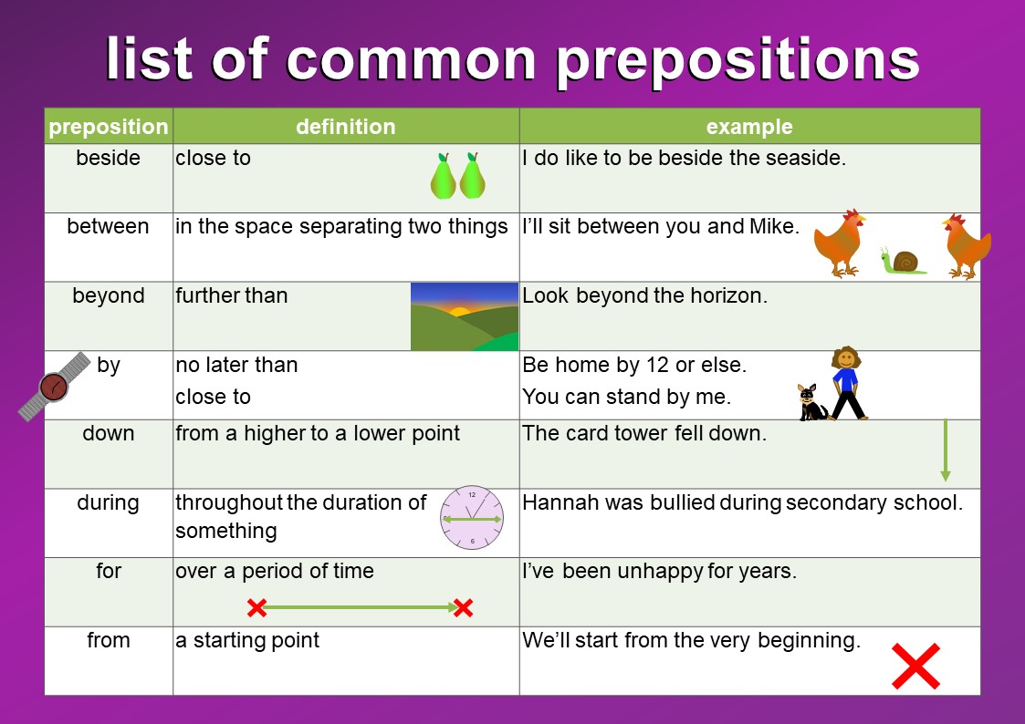 Preposition list. Prepositions of time в английском языке. Halloween prepositions. Count preposition. Questions with prepositions for discussion.