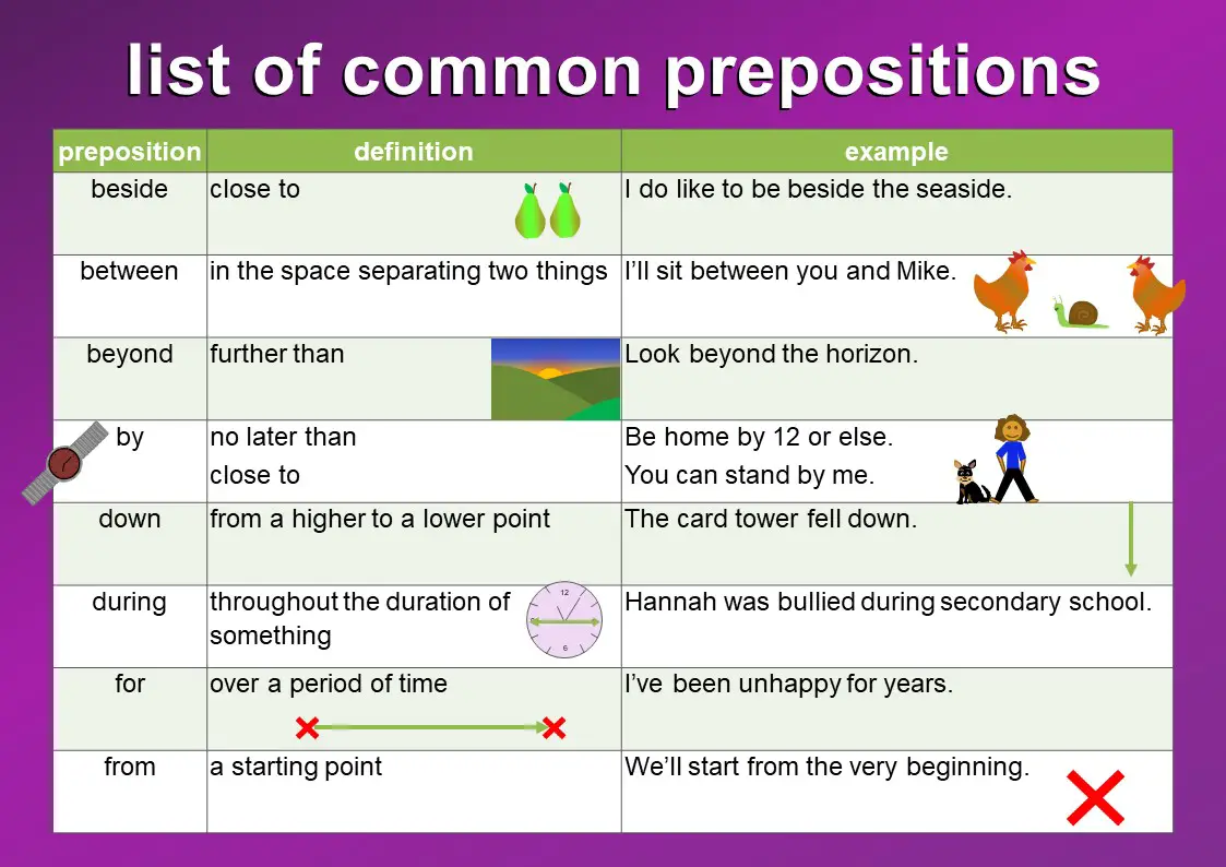 Prepositions famous. Prepositions of time в английском языке. Halloween prepositions. Count preposition. Questions with prepositions for discussion.