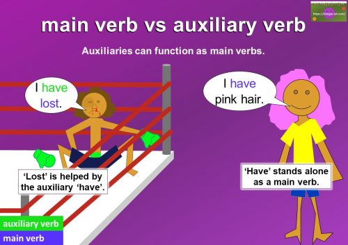 main verb vs auxiliary verb - how to spot an auxiliary
