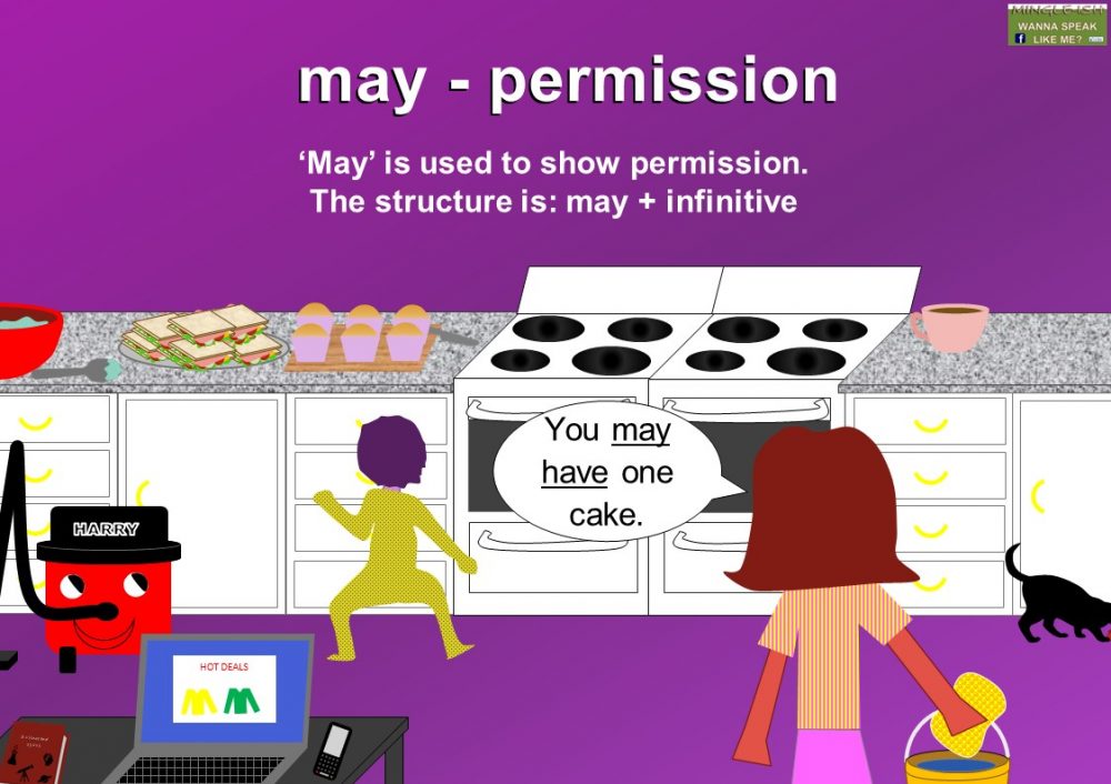 Modal verbs - may & might - Mingle-ish