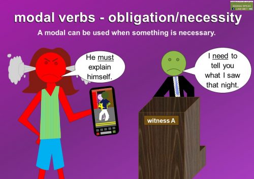 modal verbs examples - obligation/necessity