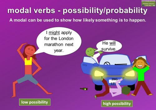 modal verbs examples - possibility/probability