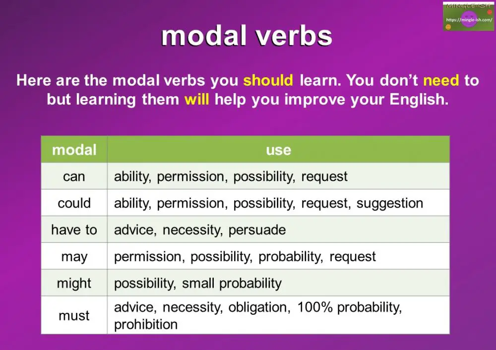 Modal verbs - Mingle-ish