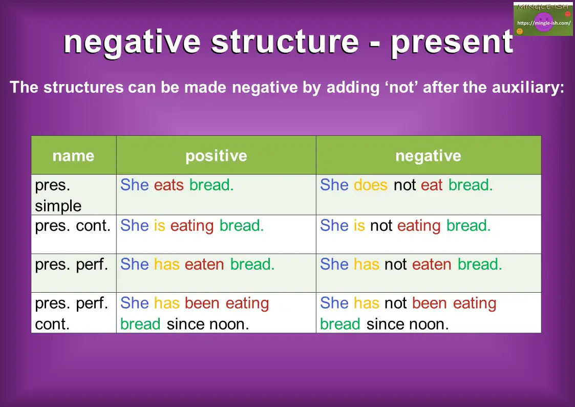 Tense Structures In English Past Present And Future Mingle ish