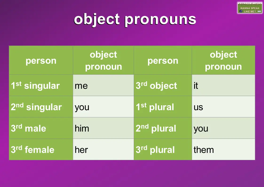 What Are Some Object Pronouns