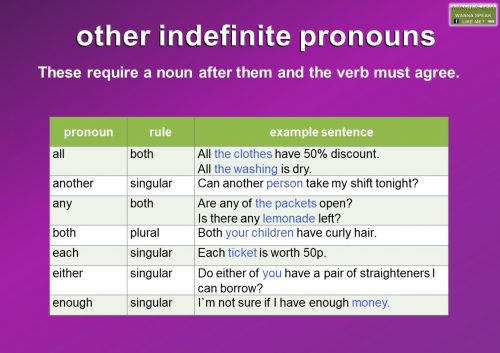 indefinite pronouns list