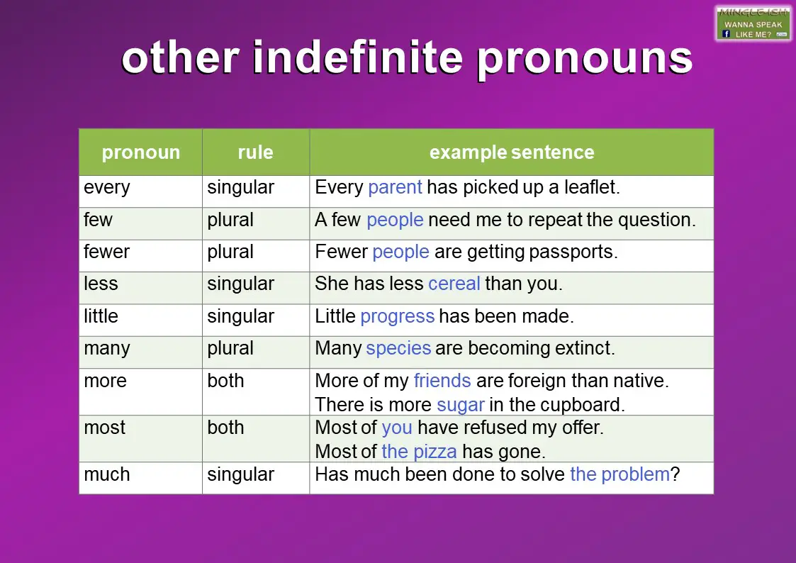 what-is-indefinite-pronoun-kdafunds