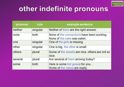 indefinite pronouns list