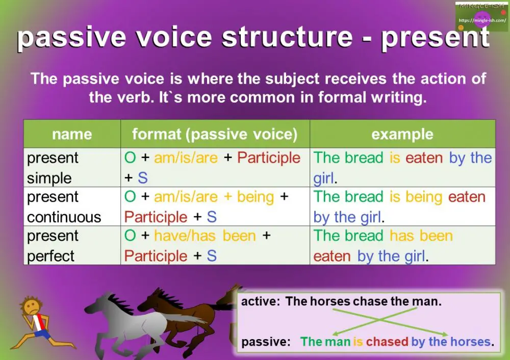 10 предложений present. Презент Симпл пассив. Passive Voice structure. Предложения в презент континиус пассив. Предложение презент Симпл в утвердительной форме.