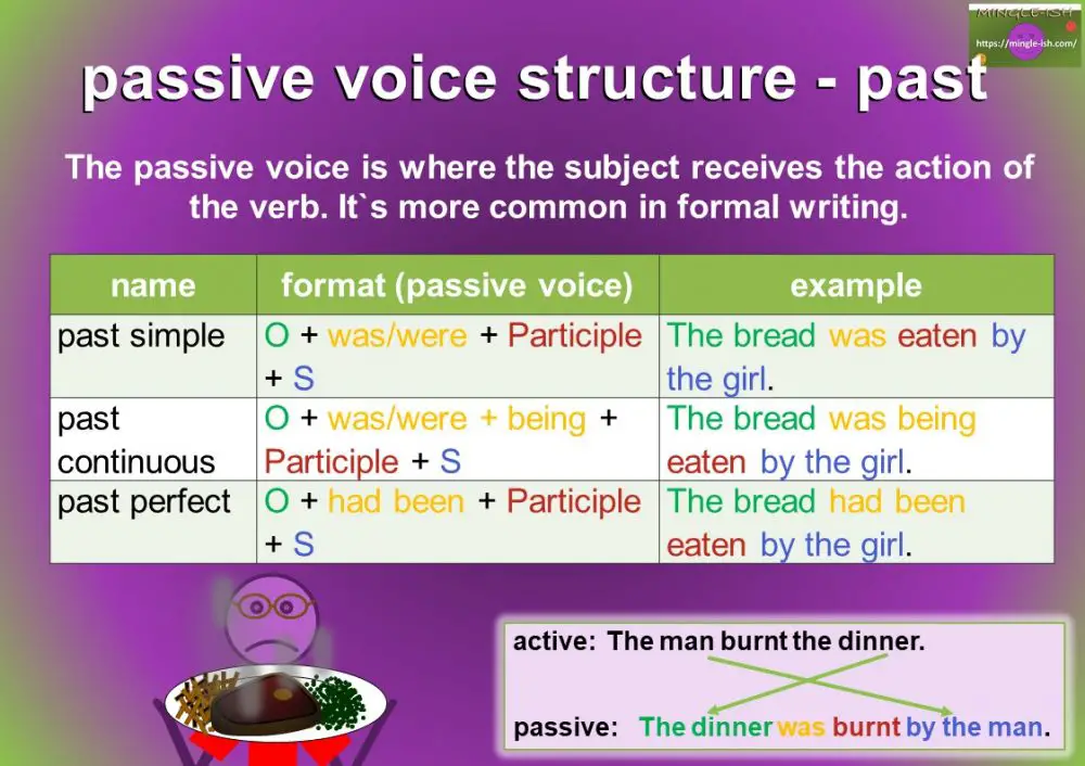 Passive Voice Definition And Examples Mingle ish