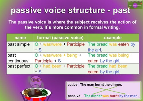 passive voice structure table - past tense