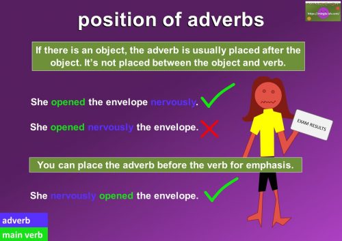 adverbs of manner - position in sentence