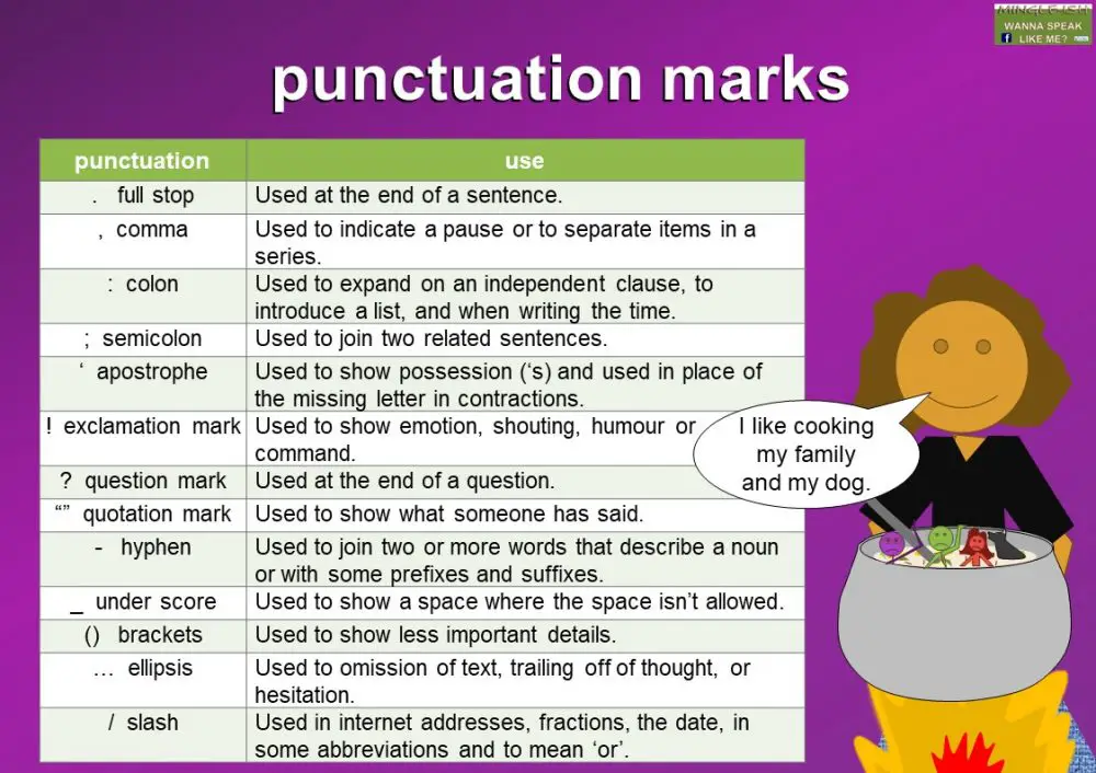 Punctuation marks in English - Mingle-ish