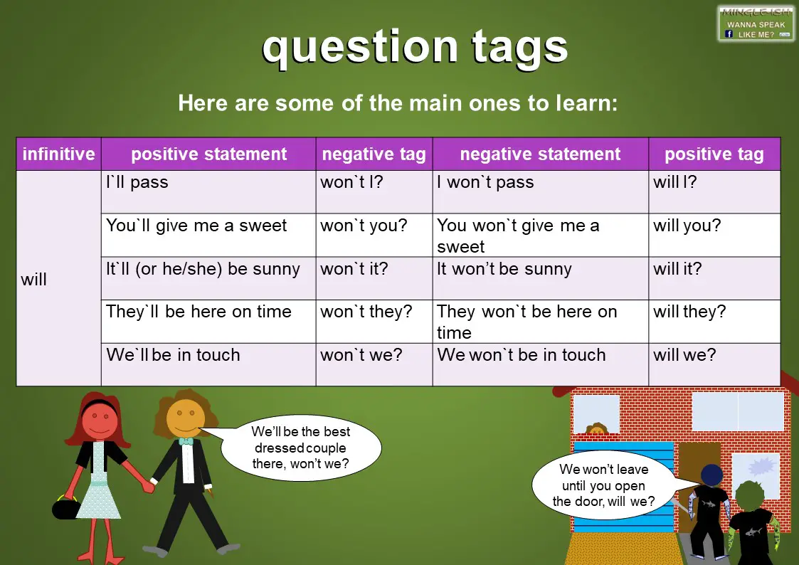 Tag questions задания 5 класс. Способ образования -таблица negative questions tags, positive questions tags. Question tags Unit 52 ответы. Question tags with be.