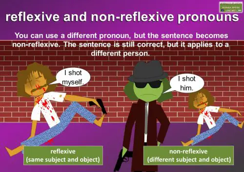 reflexive and non-reflexive pronouns