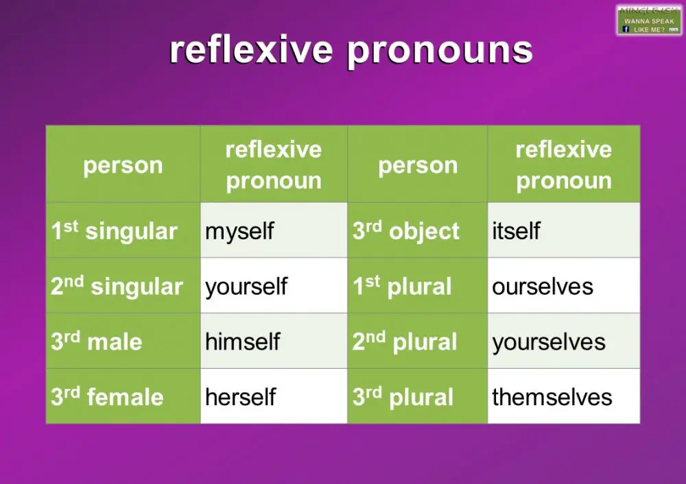 What Are The 5 Reflexive Pronouns